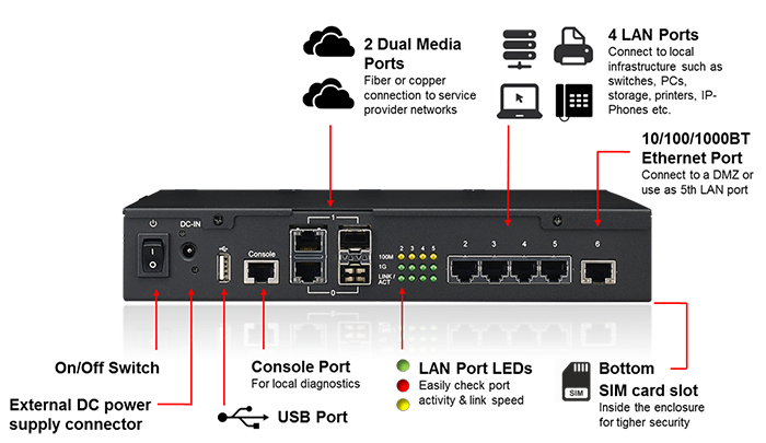 NS0-303 Vce Torrent