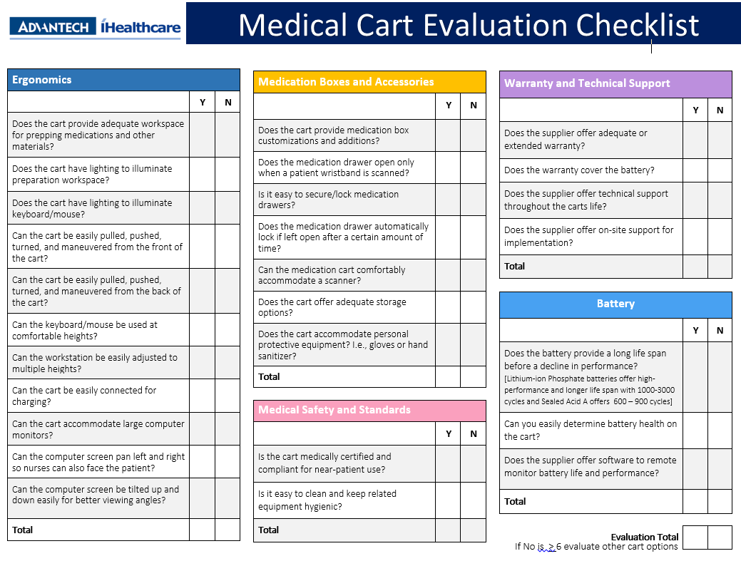 Medication Cart Checklist